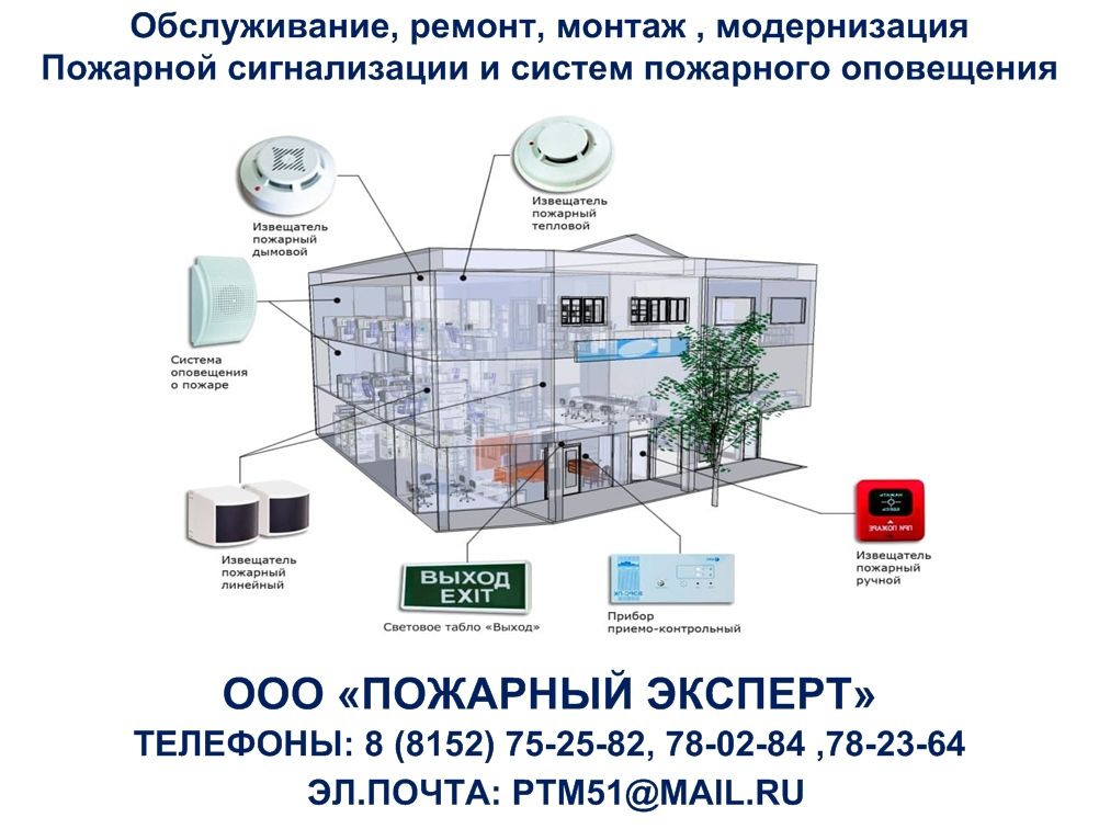 Опс в 2024 году. АПС пожарная сигнализация. Автоматическая пожарная сигнализация (АПС). Система пожарной сигнализации и оповещения о пожаре схема. Систем противопожарной защиты (АПС И СОУЭ.