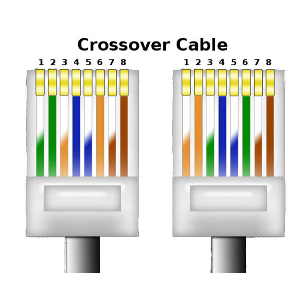 Соединение сетевого интернет кабеля. Обжим кабеля RJ 45 витой пары. Обжать rj45 для Ethernet. Обжим кабеля rj45 4 жилы. Схема обжимки витой пары RJ 45.